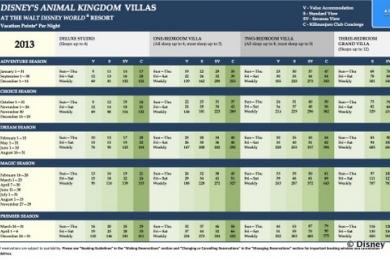 Disney Vacation Club Point Charts and Home Resort Advantage Are Great for Early Planners