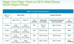 Disney Parks Ticket Prices Increase June 2, 2013