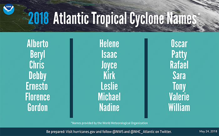 2018 Atlantic Tropical Cyclone Names