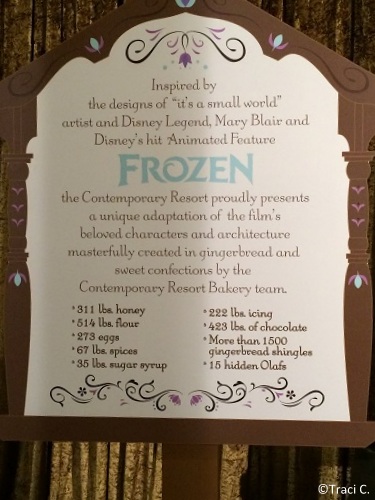 Ingredients for Contemporary's gingerbread display