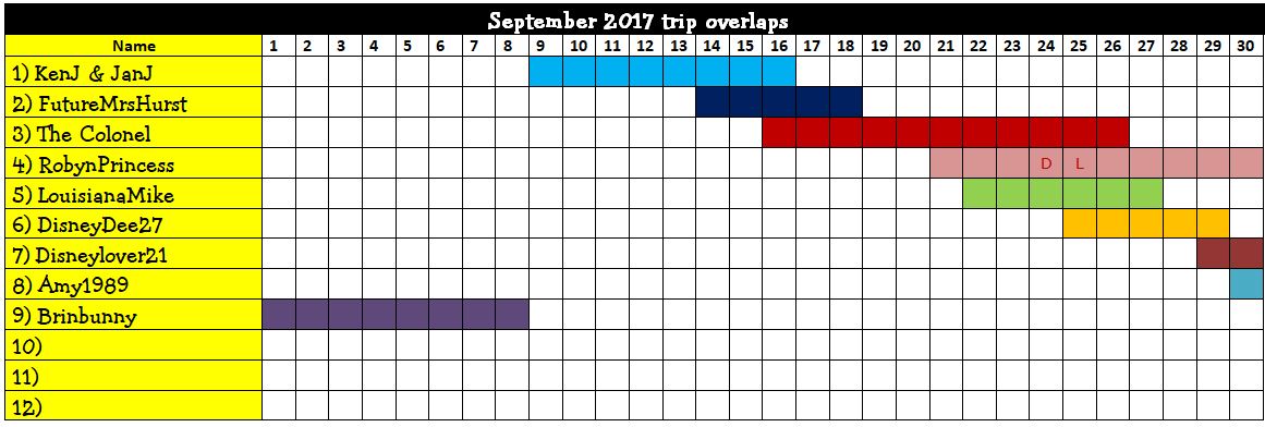 Charts September 2017