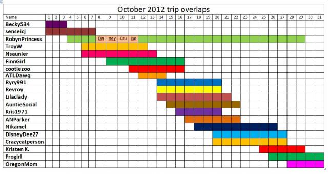 oct_trip_overlap_chart.jpg