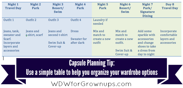Get Organized and Pre-Plan Your Travel Capsule